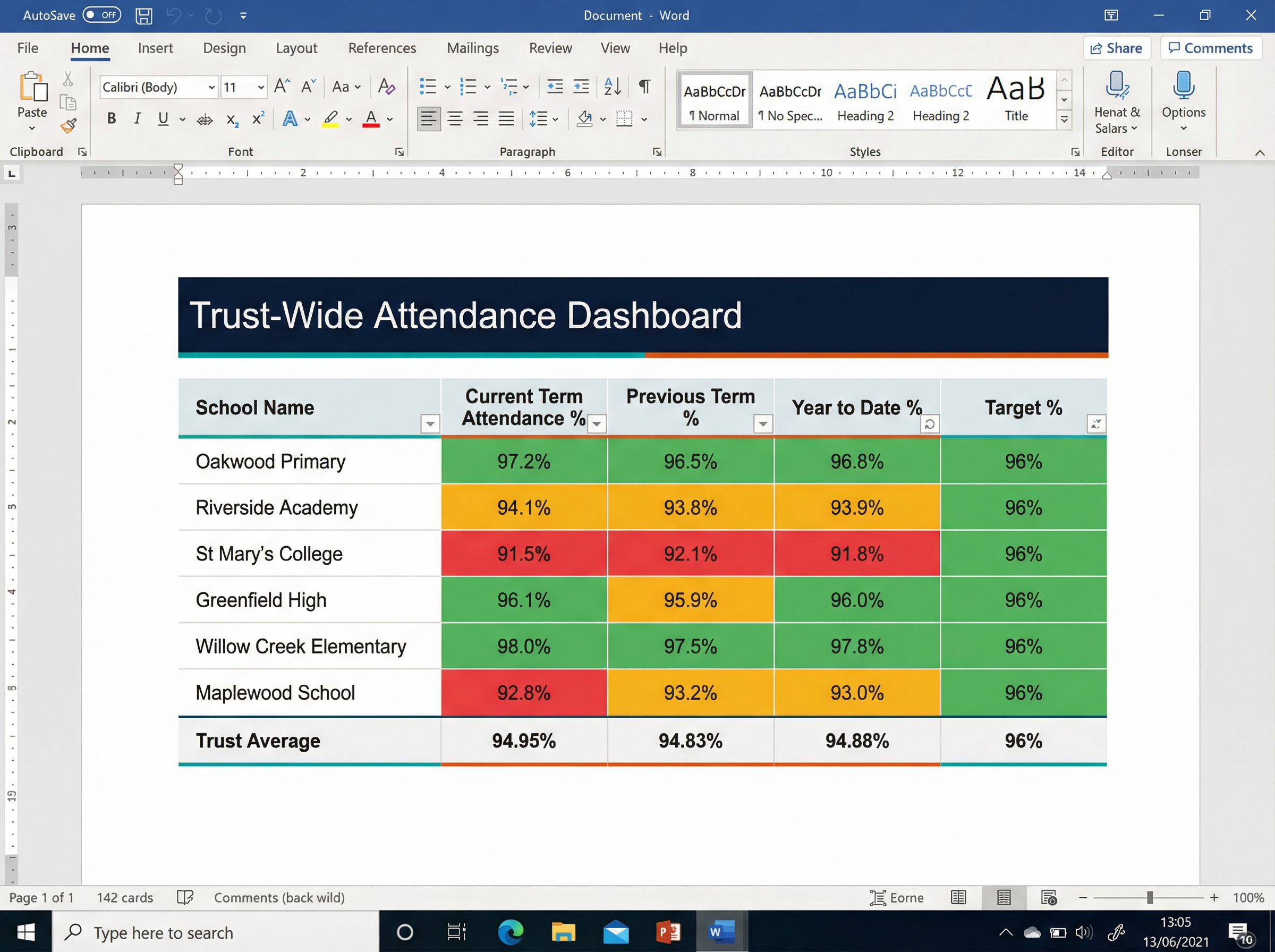 Trust-Wide Attendance Dashboard Preview