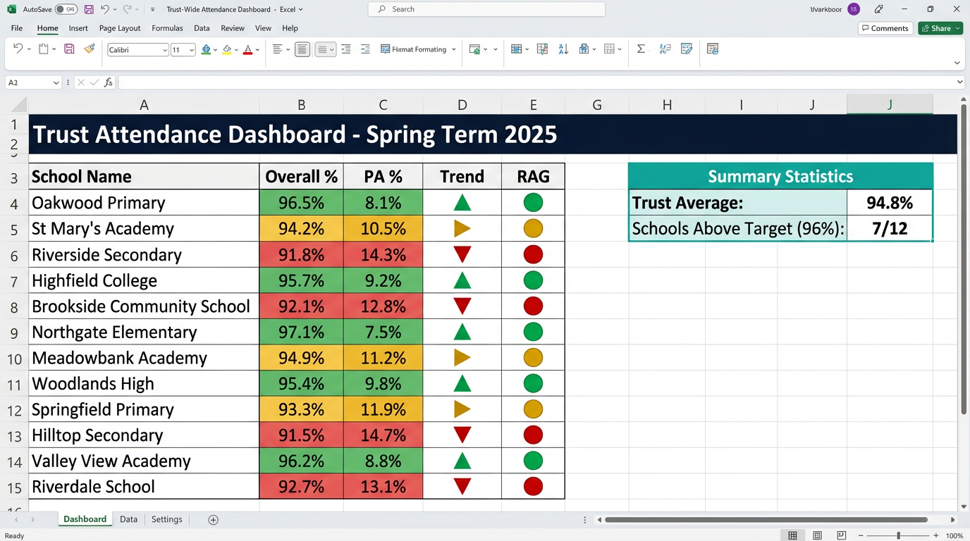 Trust-Wide Attendance Dashboard